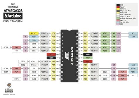 mega328 slot|Getting Started With the ATMega328P .